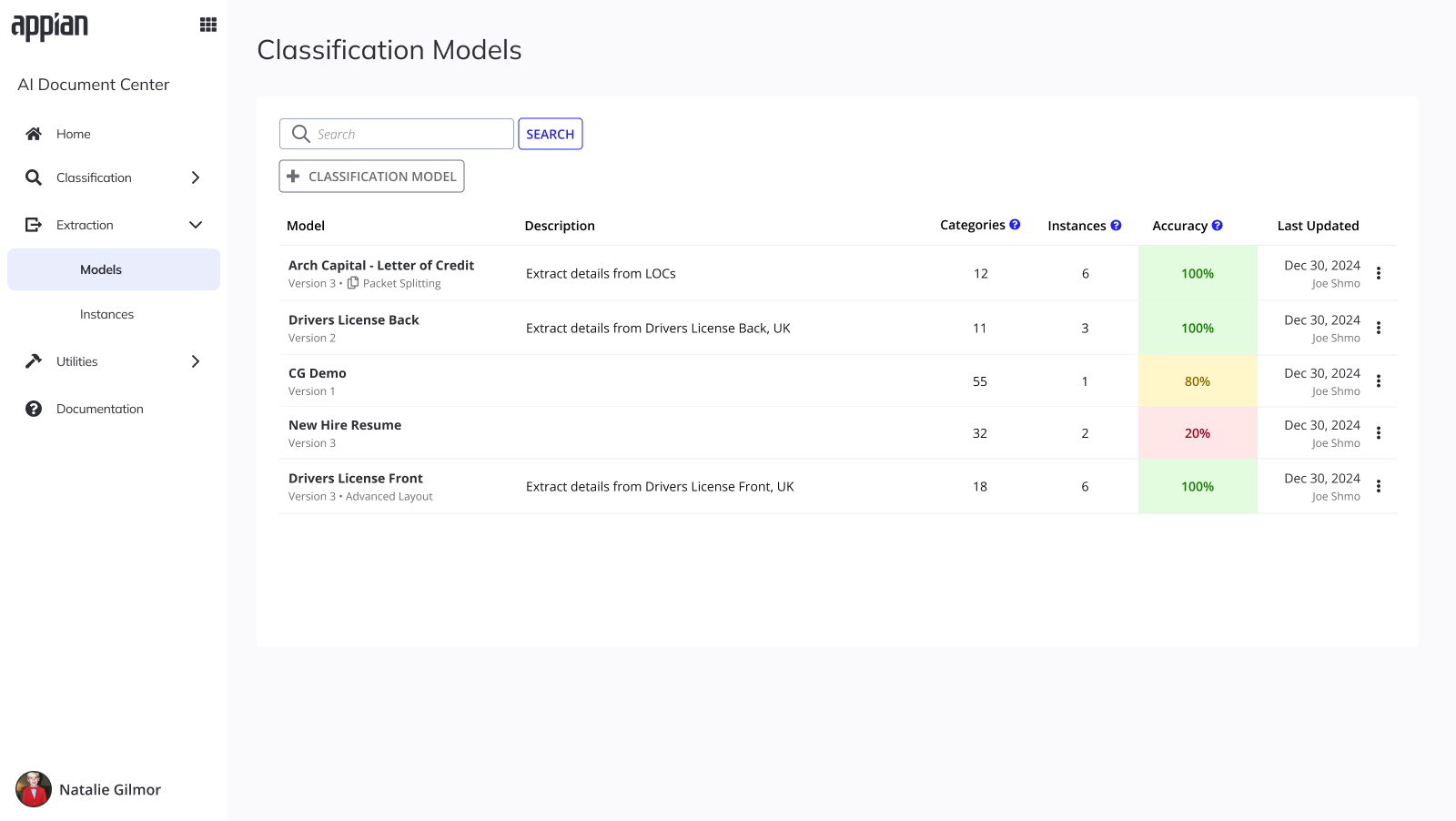Classification Models list showing models with Packet Splitting tag, category counts, instance counts, and color-coded accuracy percentages