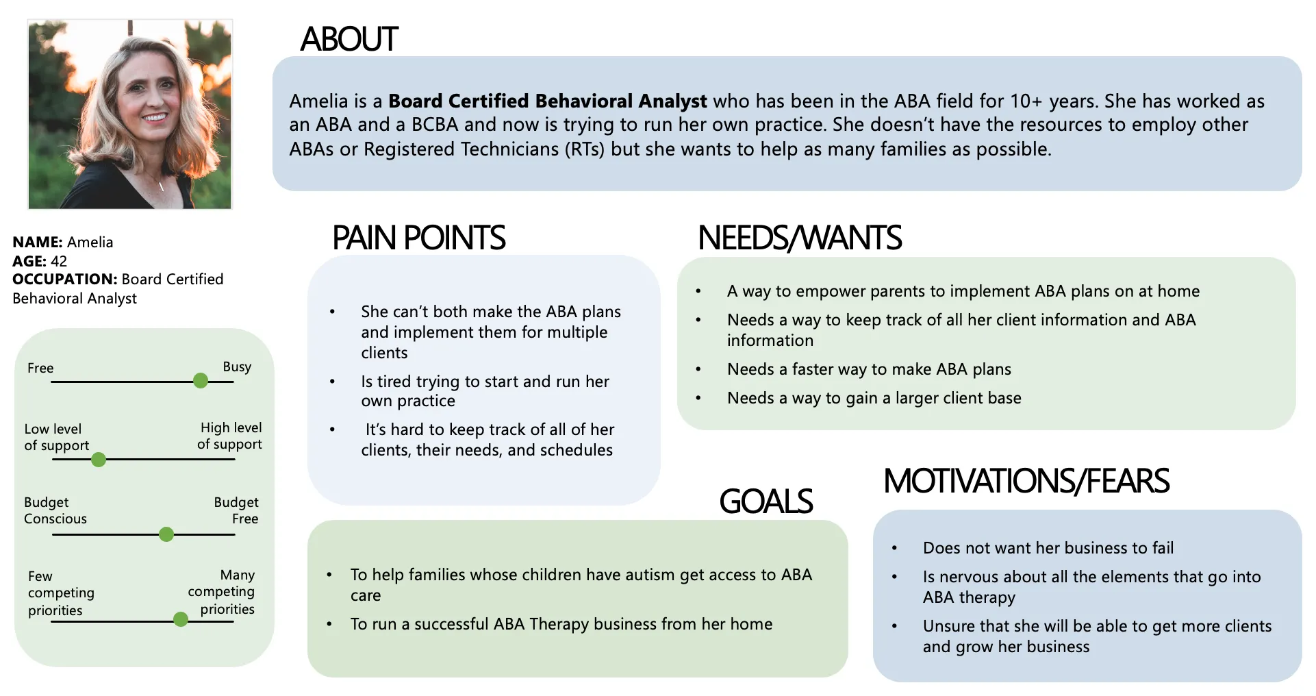 BCBA persona: Amelia, a Board Certified Behavioral Analyst running her own practice