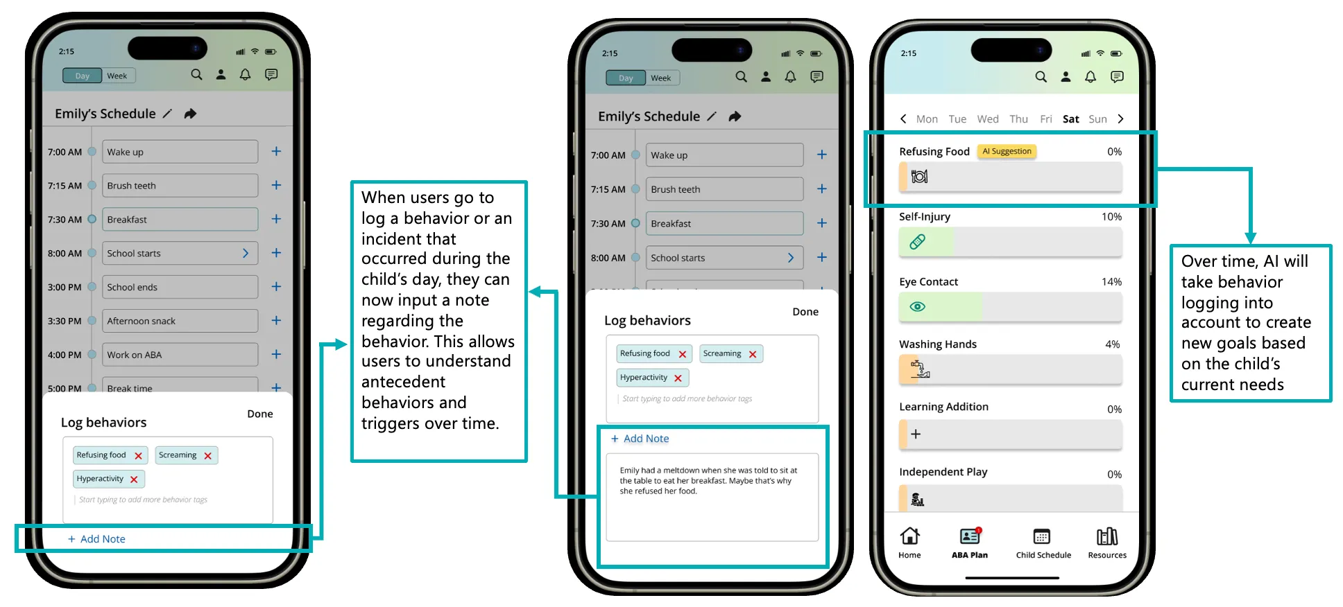 High-fidelity parent logging flow showing schedule with behavior logging, add note functionality for antecedent tracking, and AI-driven ABA plan goals