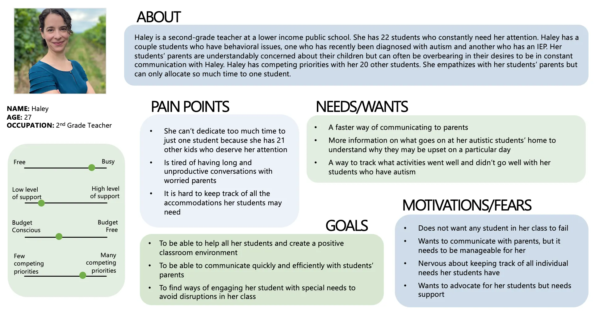 Teacher persona: Haley, a second-grade teacher at a lower income public school